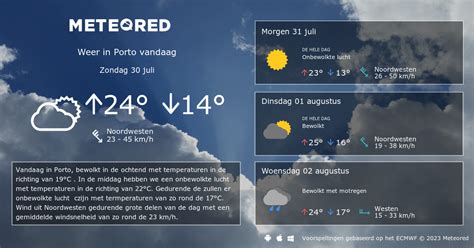 weer porto 14 dagen|14